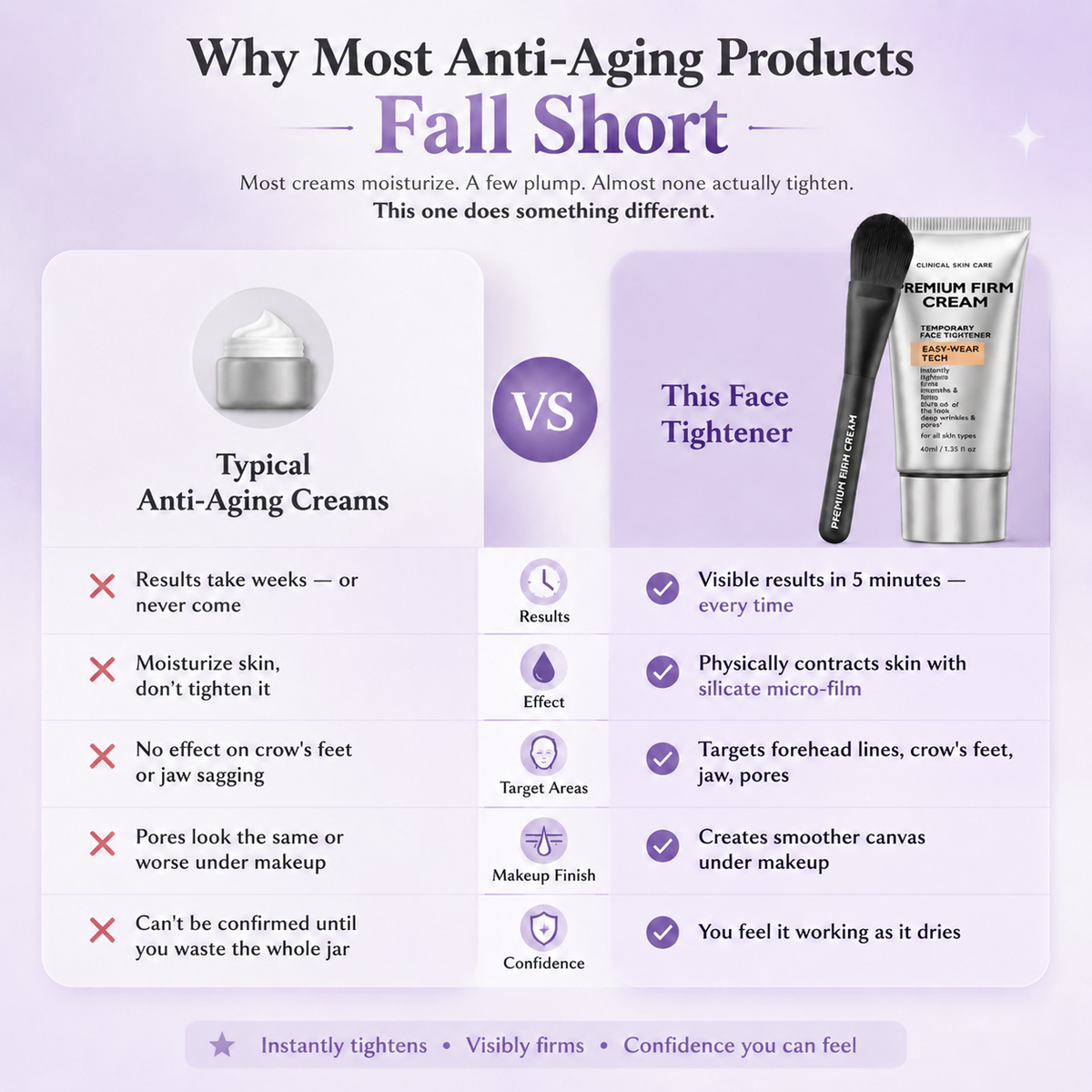 Instant Face Provisional Eye Tightener Easy- Wear Tech（副本）