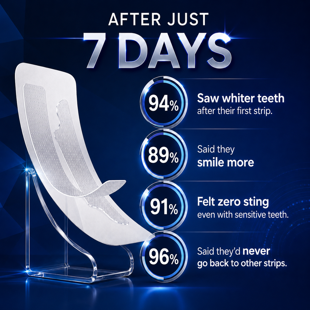 Clinclii™ Whitening Strips - Instant Whitening - 14 Strips