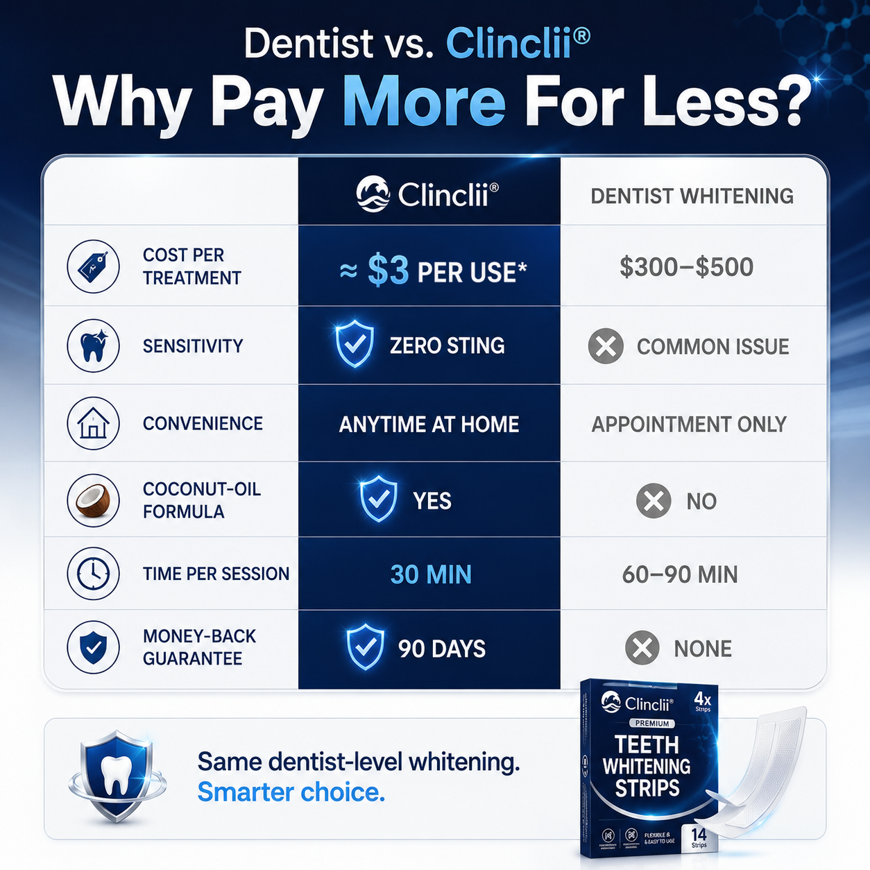 Clinclii™ Whitening Strips - Instant Whitening - 14 Strips