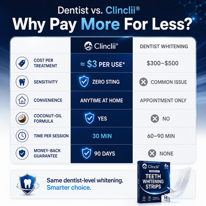 Clinclii™ Whitening Strips - Instant Whitening - 14 Strips