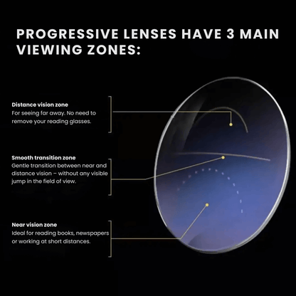 TAILEDEN™ | Crystal Clear Vision in Just 3 Seconds, Up Close or Far!